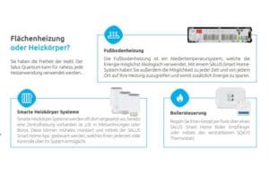 SALUS Quantum Funkthermostat SQ610RF GHS-Berlin.shop 9